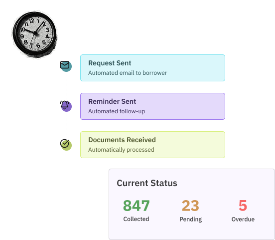 Automated Data Collection
