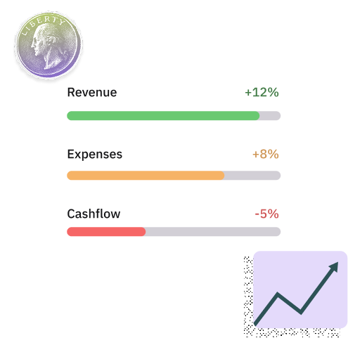 Financial Trend Analysis