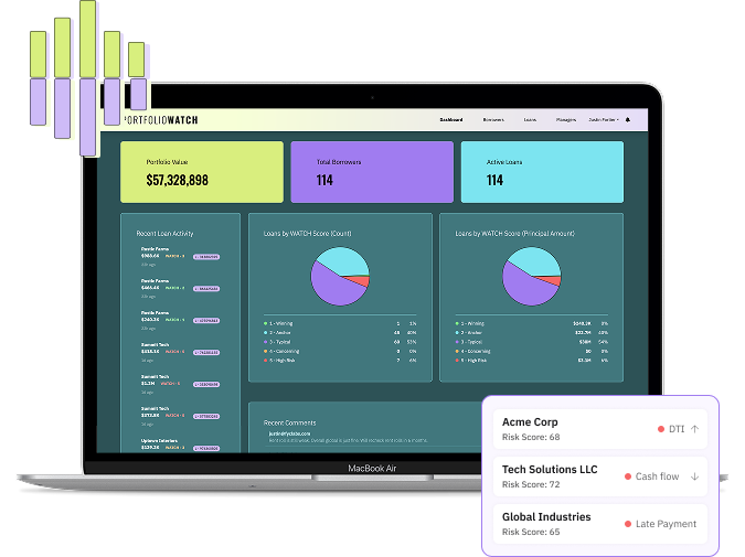 Dashboard & Portfolio Oversite