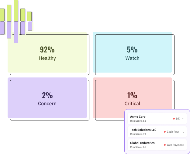 Dashboard & Portfolio Oversite