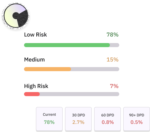 Visual Insights & Analytics
