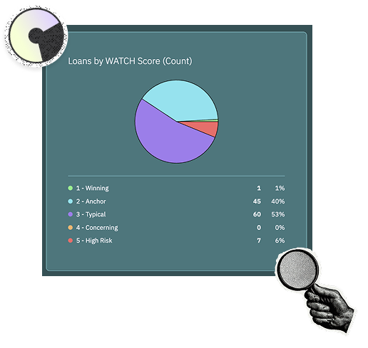 Visual Insights & Analytics