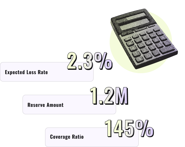 Current Expected Credit Losses Calculation